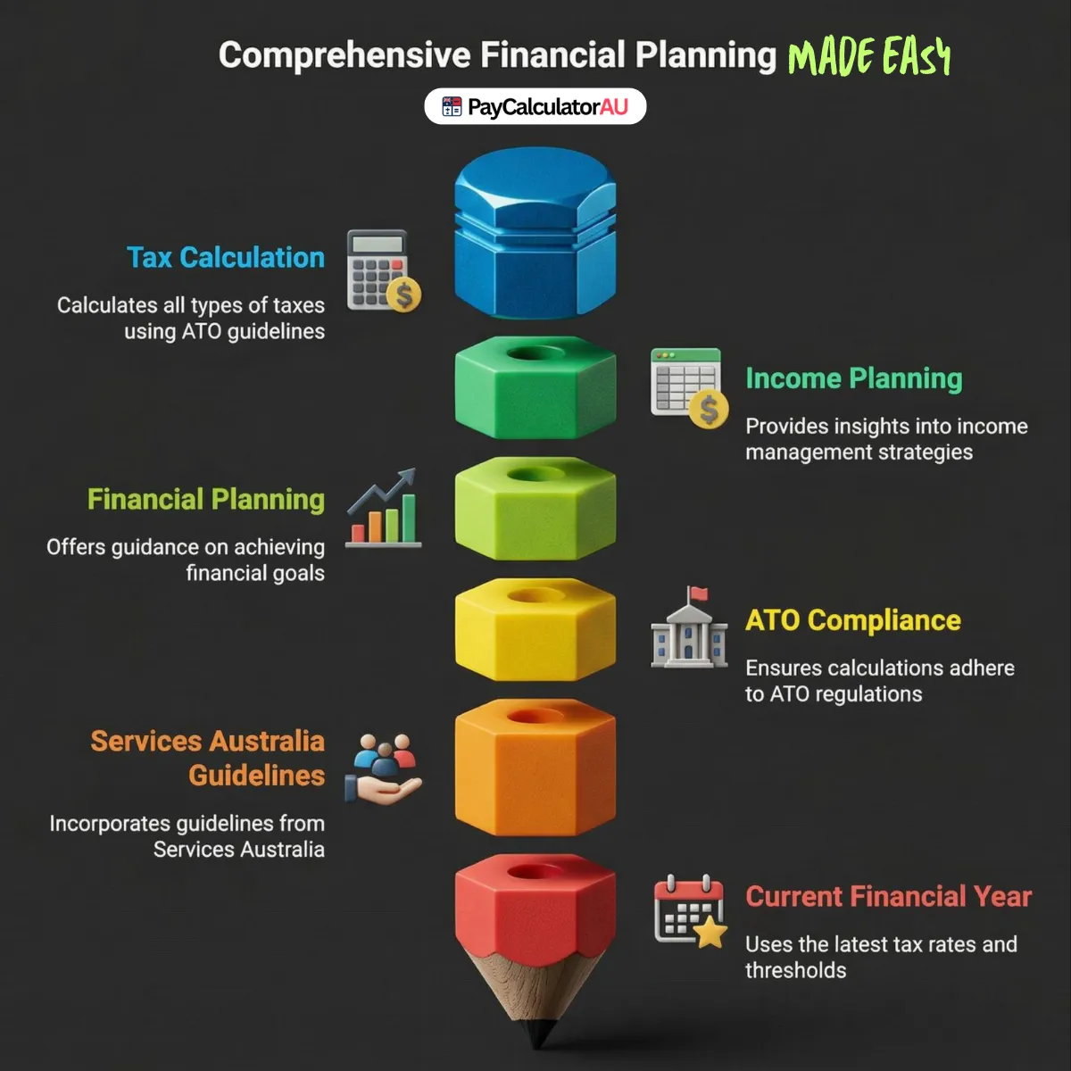 Australian Income Tax Calculator Graphic